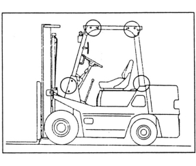 Manutenzione della lubrificazione dei carrelli elevatori