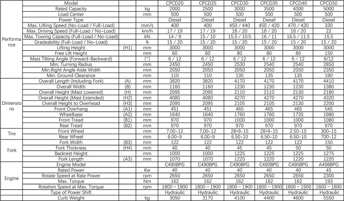 Parametri tecnici del carrello elevatore.jpg